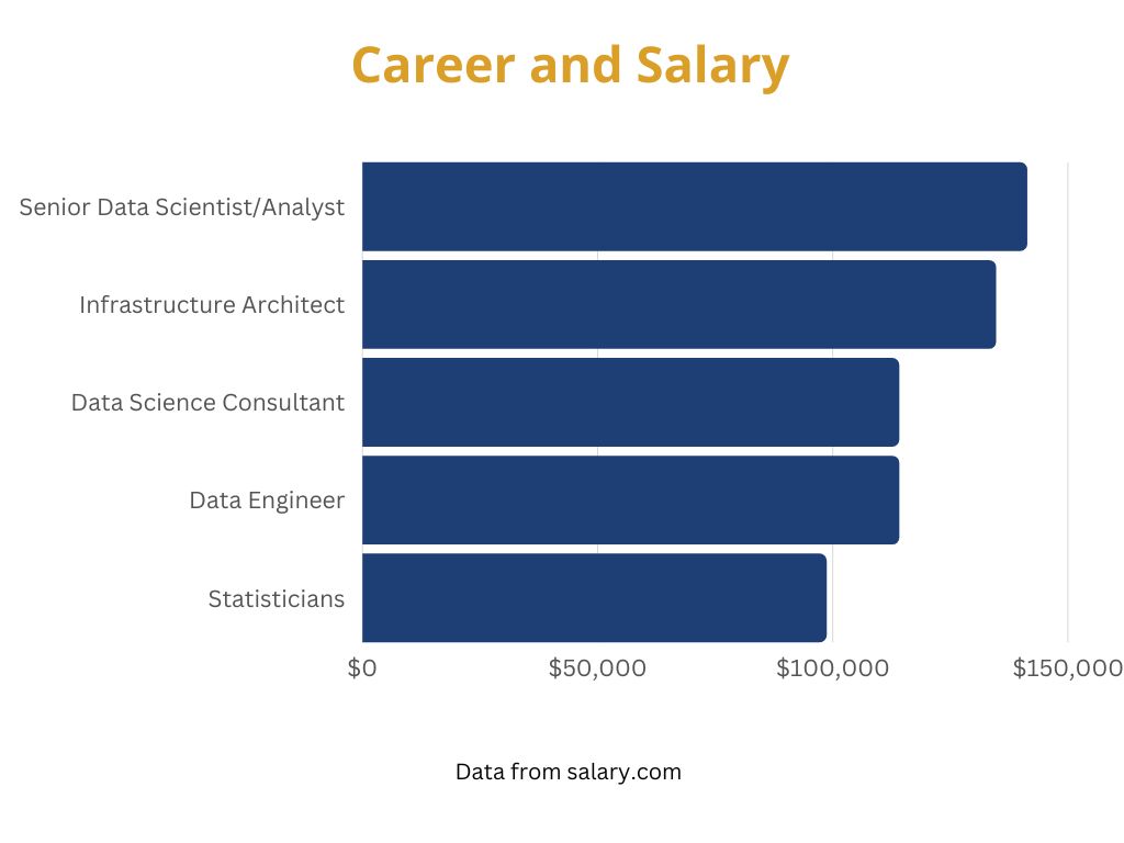 online doctorate in data science salary and career information